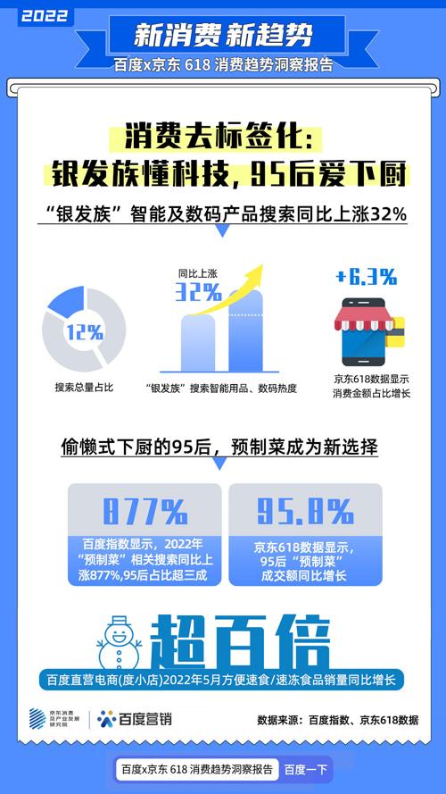618消費(fèi)現(xiàn)新趨勢(shì) 價(jià)值型購(gòu)買(mǎi) 映襯當(dāng)下消費(fèi) 硬 需求