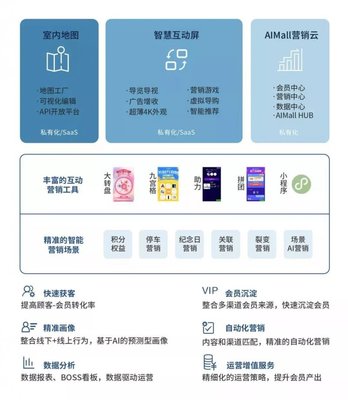 紅星美凱龍紅星云推出三項(xiàng)舉措 助力門(mén)店抗擊疫情