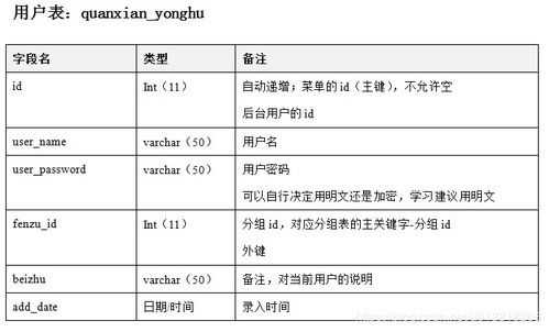 基于php的網(wǎng)上購(gòu)物系統(tǒng) 畢業(yè)設(shè)計(jì) 可用于訂餐 圖書(shū) 鮮花等 同步有jsp和asp版本